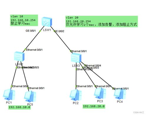 构建坚不可摧的数字堡垒 内网网络安全技术与专业网络技术服务解析