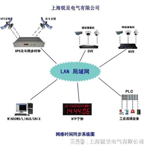 解决行业时间痛点,ntp网络时钟同步服务器有何优势?